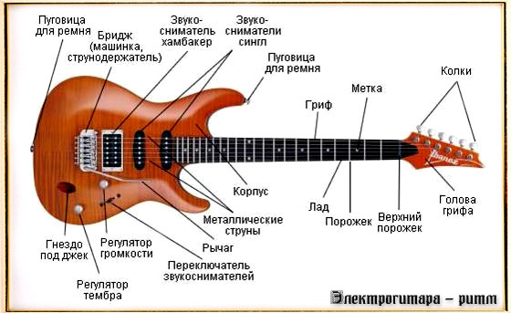 Из каких элементов состоит бой